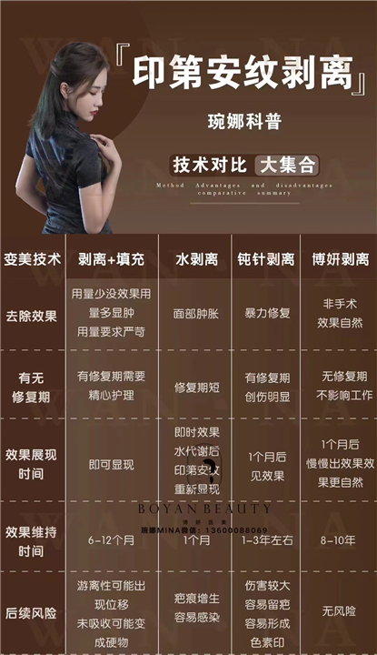 印第安纹技术大合集