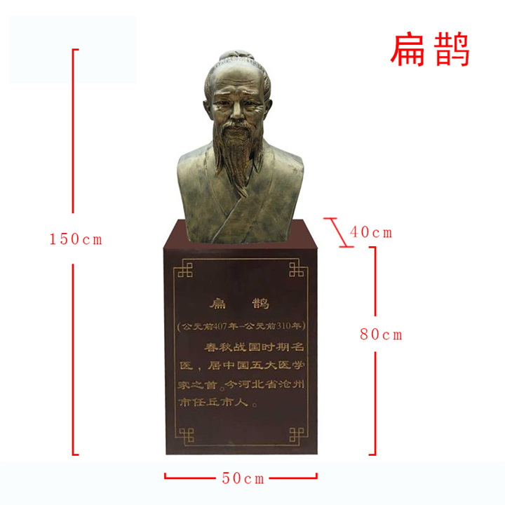 五大名医雕像扁鹊雕塑 