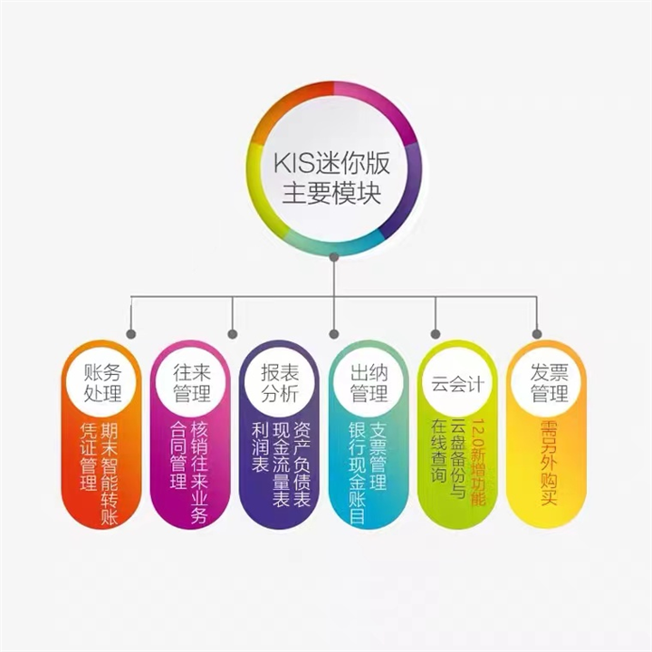 金蝶软件迷你版