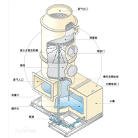 湖南除尘设备/湖南湿式除尘器 