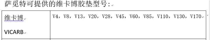 维卡勃换热器胶垫 