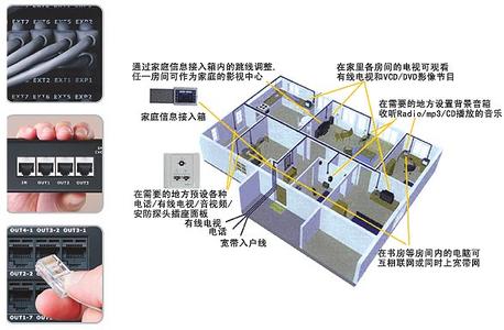 昆明弱电工程公司、昆明综合布线