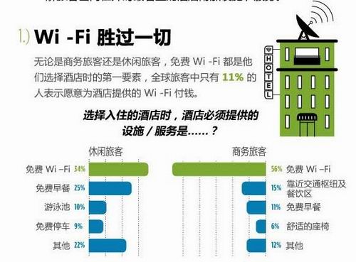 云南酒店WIFI覆盖