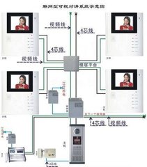 可视对讲彩色分机