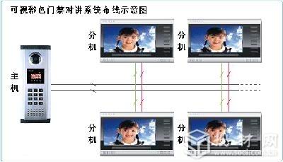 昆明楼宇对讲门禁安装哪家好 