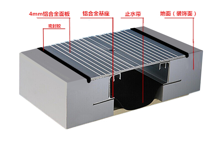 江西双列嵌平型楼地面变形缝FRW/FFRWL 