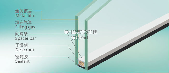 扬州建筑中空玻璃￥江苏建筑中空玻璃