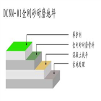宝鸡耐磨地坪|咸阳耐磨地坪 