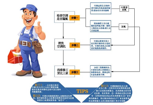 柳州专业家电维修师傅，柳州专业维修家电地址 
